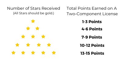 Five Star Image